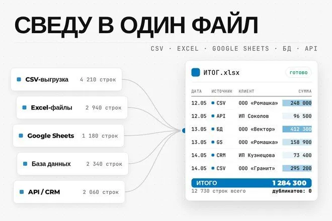 Обложка: Сведу данные из разных источников в один файл