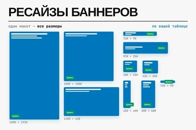 Обложка: Сделаю ресайзы баннеров по вашей таблице
